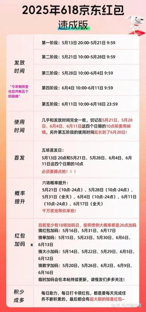 京东618红包怎么领