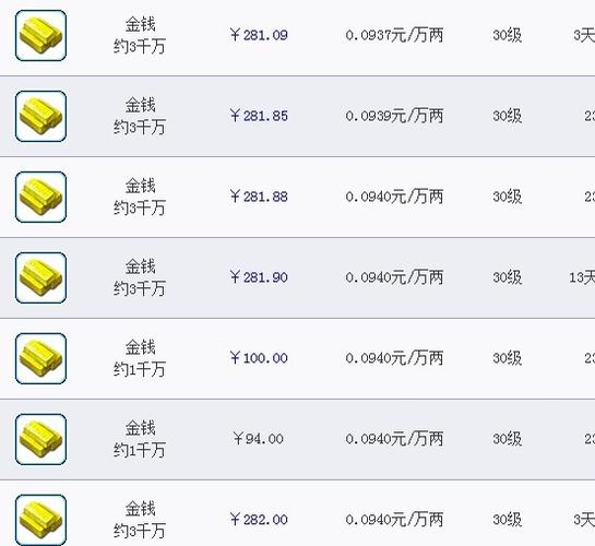 cbg手续费