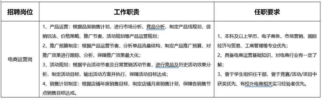 小熊电器招聘最新信息