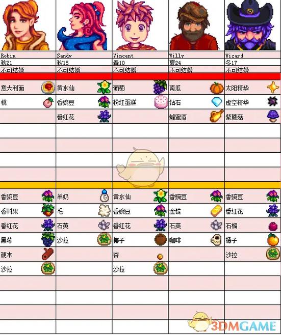 星露谷物语游戏攻略
