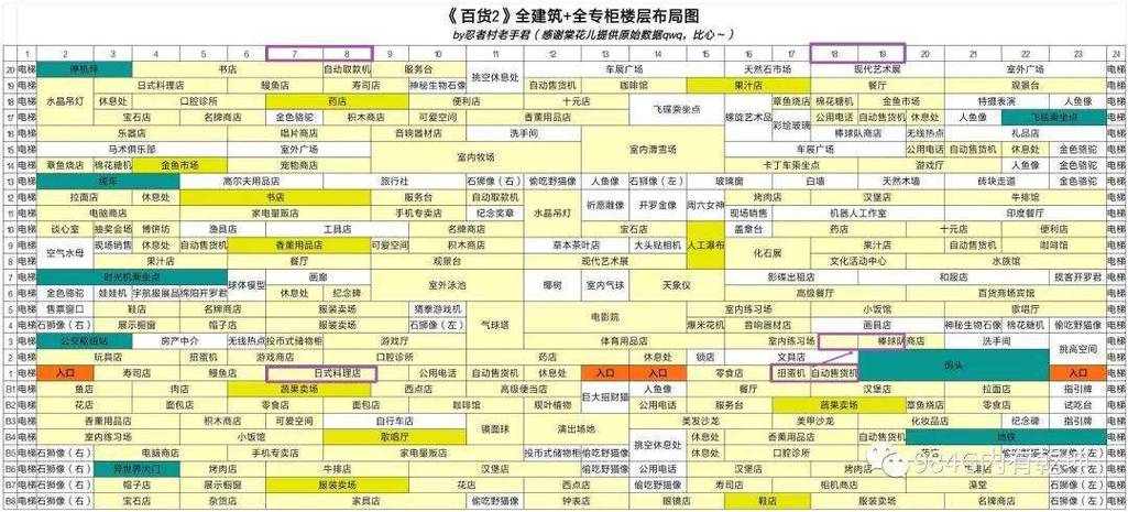 百货商场物语2 版本更新时间