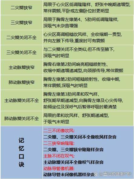 心脏闻及二级杂音