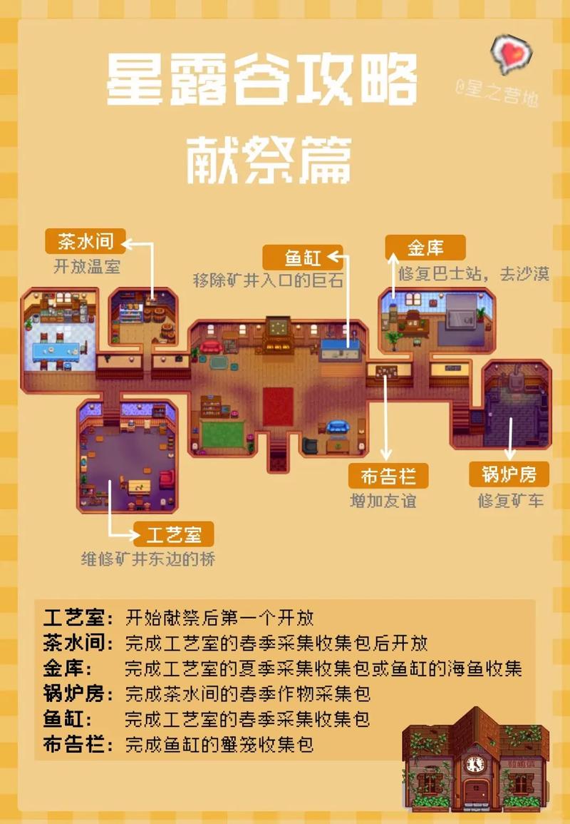 星露谷物语手机版攻略