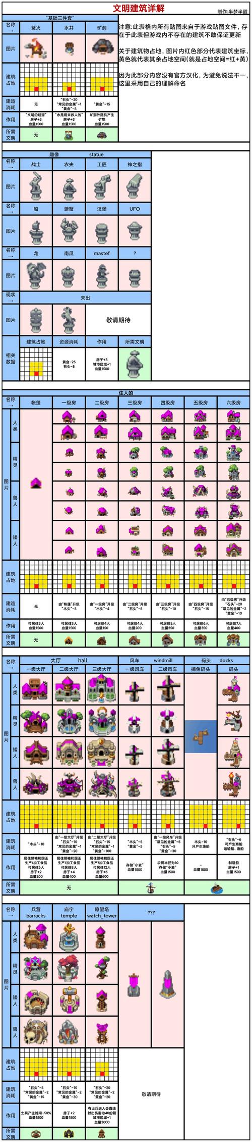 世界盒子特性解锁大全最新
