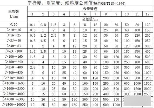 国标t1804c级公差