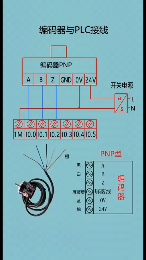 编码器的工作原理及接线