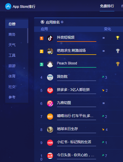 自媒体还能火多久