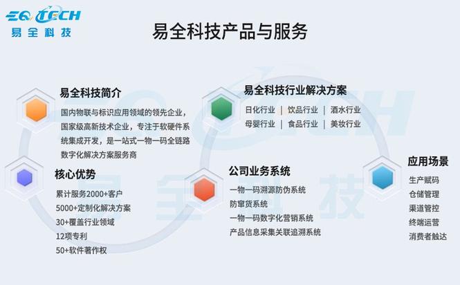 易全科技产品介绍