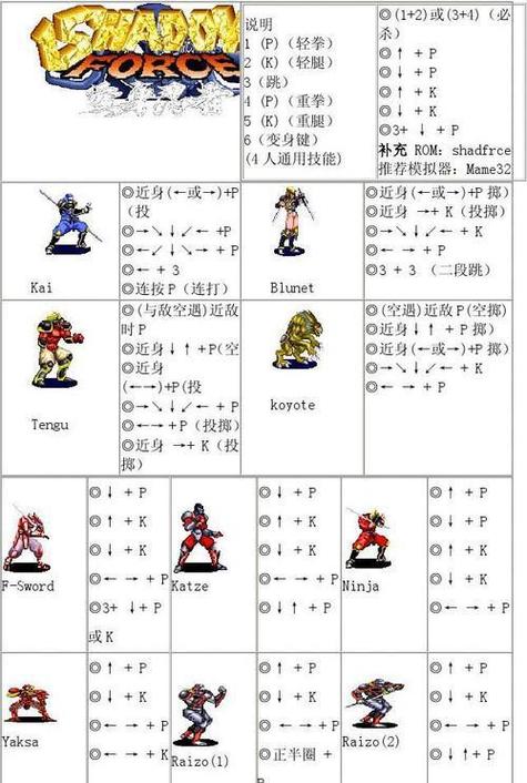 变身忍者出招表