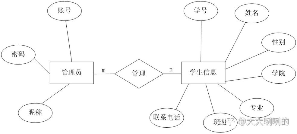学生信息管理系统制作