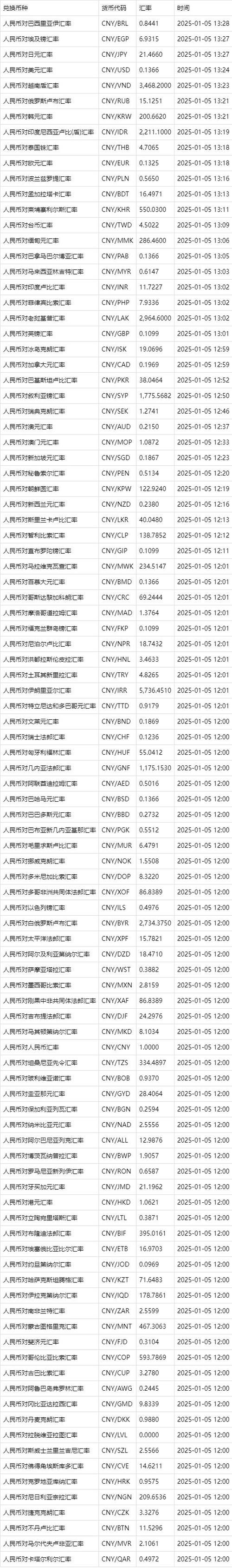sar兑换人民币汇率