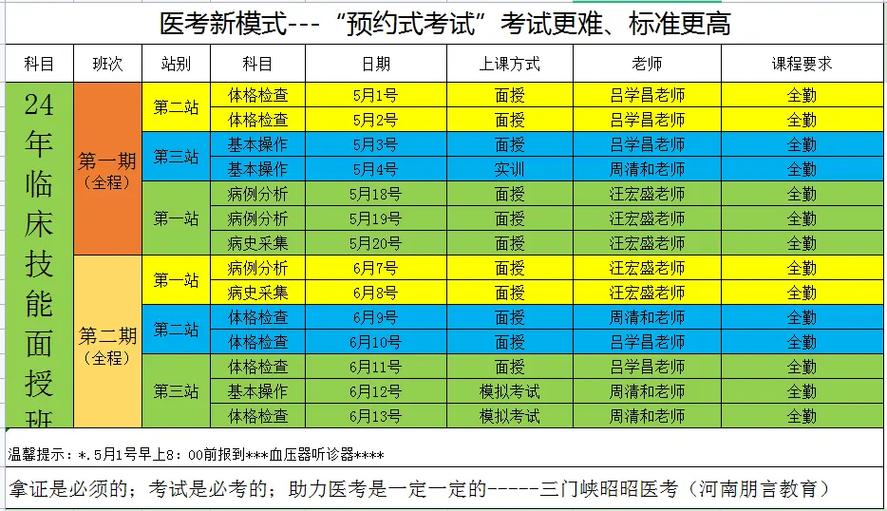 昭昭医考通过率高吗缩略图