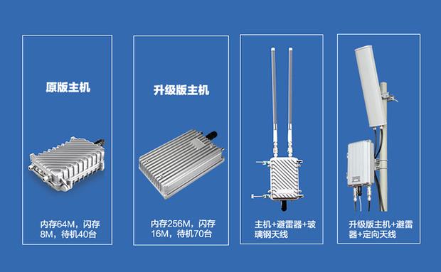 乐光无线网桥使用说明