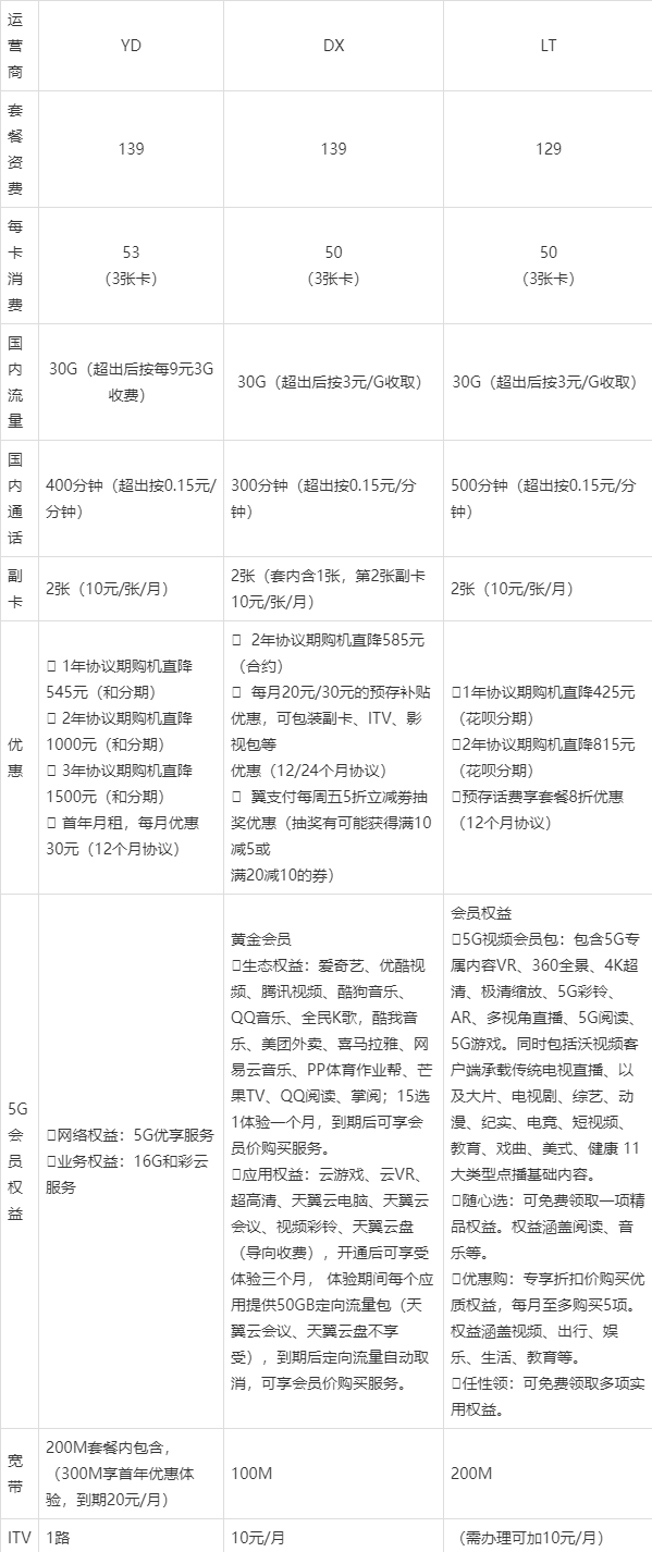 5g费用