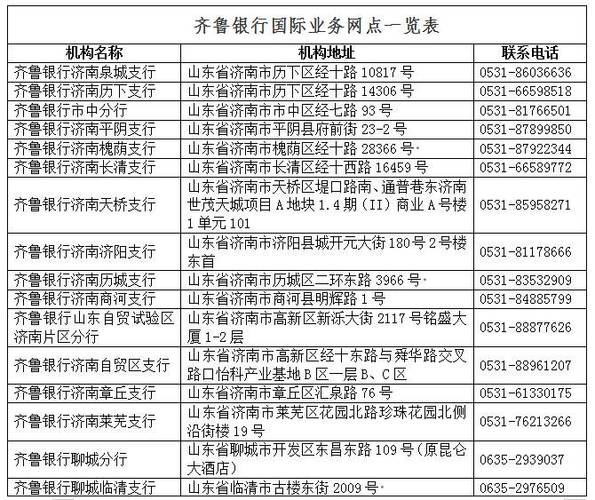 济南市齐鲁银行网点地址及电话