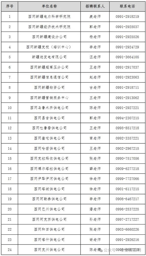 哈密招聘信息最新招聘信息