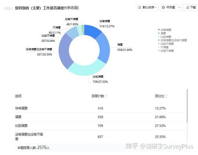问卷星不让查看问卷结果