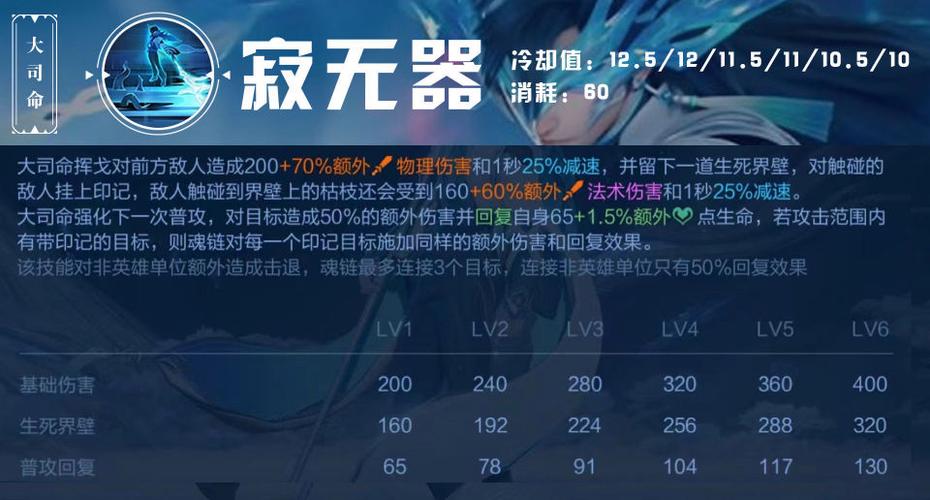 大司命技能介绍