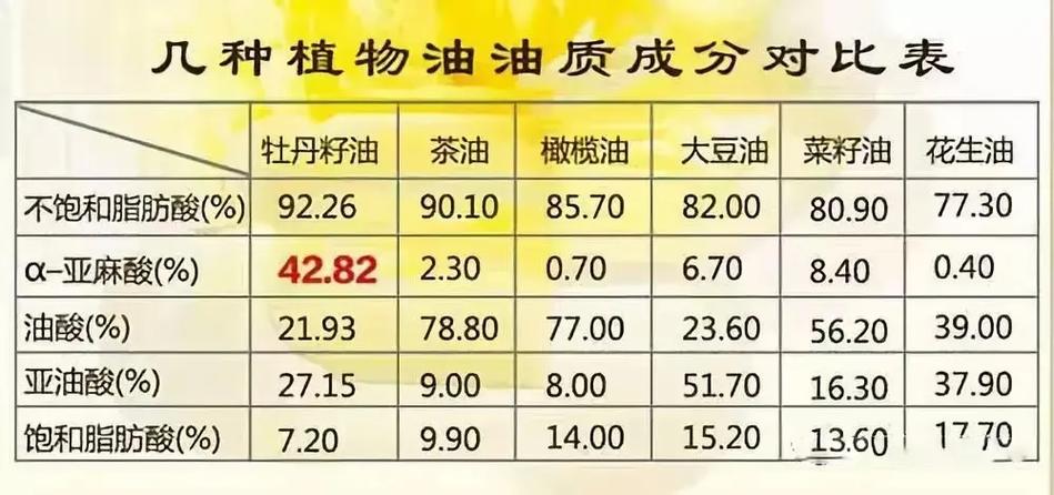 牡丹籽油儿童可以吃吗