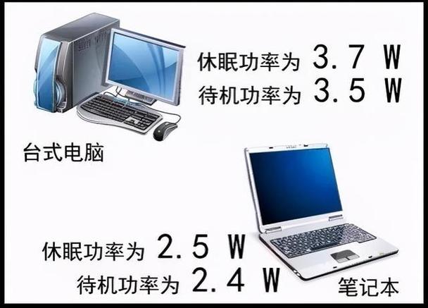 机顶盒的功率对电费的影响