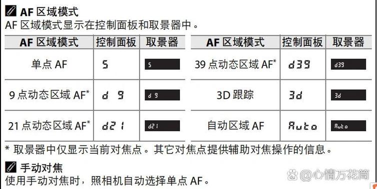 尼康怎么放大对焦