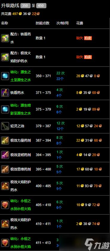 wlk锻造收益