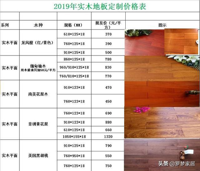 什么叫地板价缩略图