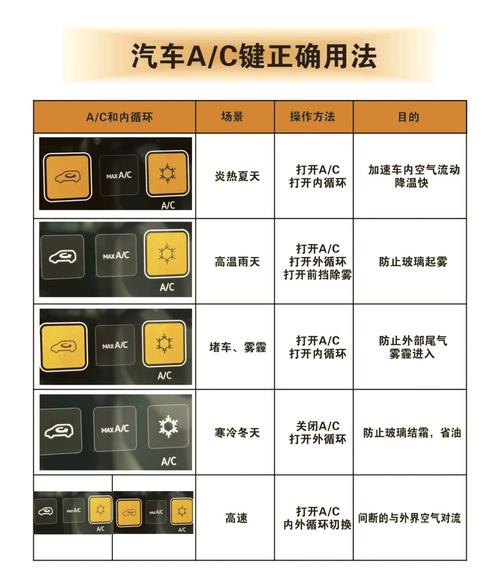 AC叫做什么键