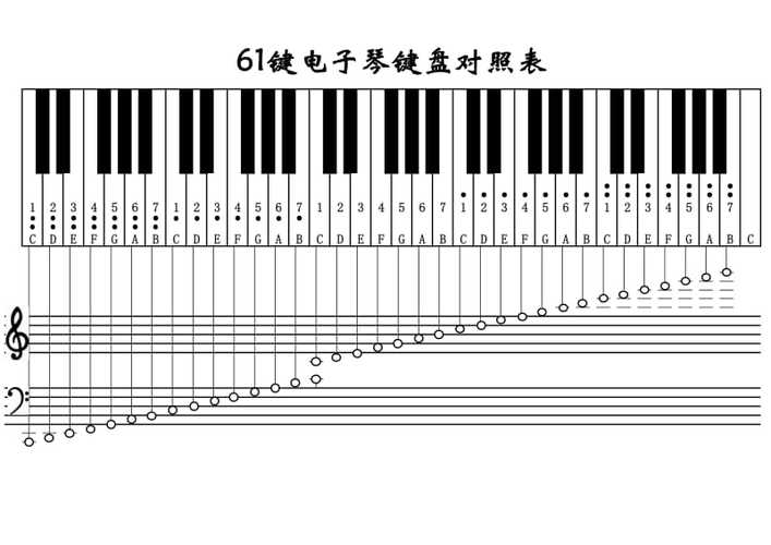 钢琴音符键盘对照表