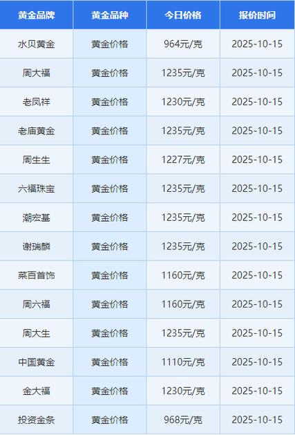 融通金金价今日金价