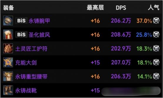 魔兽世界火花任务在哪接图标