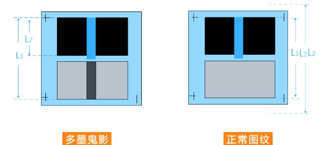 印刷鬼影什么意思