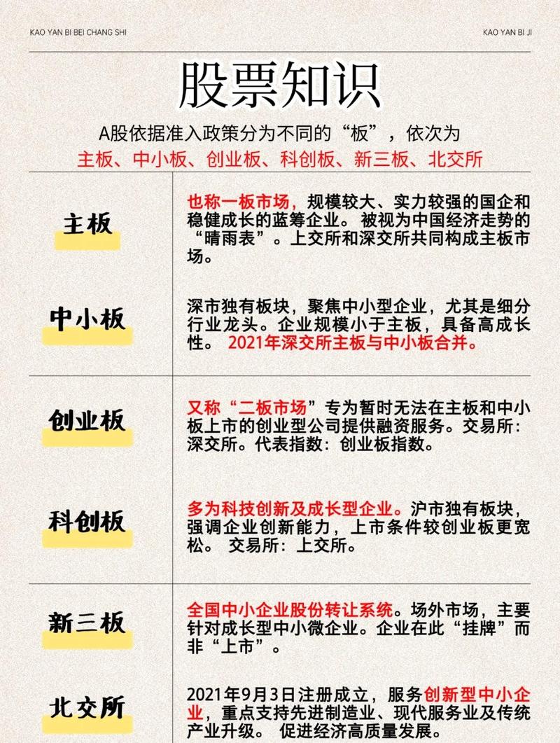 概念板块指数