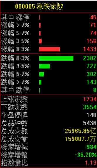 为什么叫黑色星期二