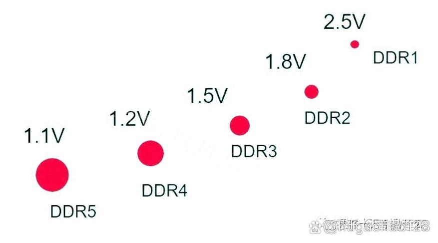 内存条1.35v和1.5v区别图标