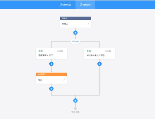 钉钉如何设置审批流程游戏截图