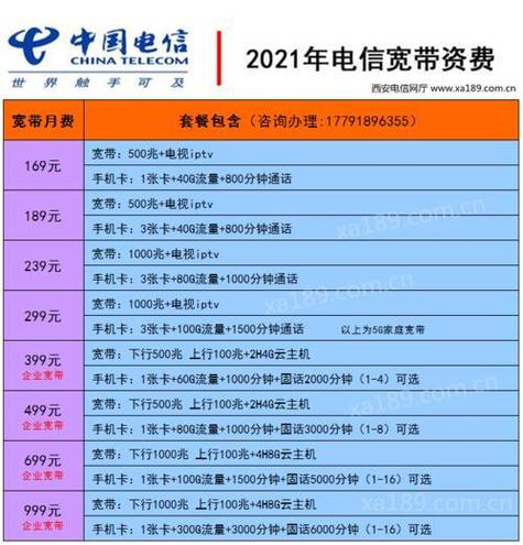上海电信宽带套餐价格表2026年