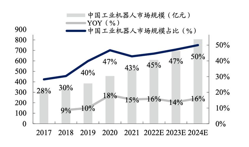 我国机器人发展现状