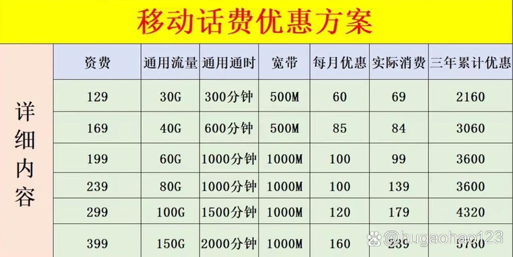 中国移动流量先后顺序