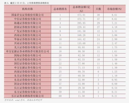 中国银行白名单客户什么意思