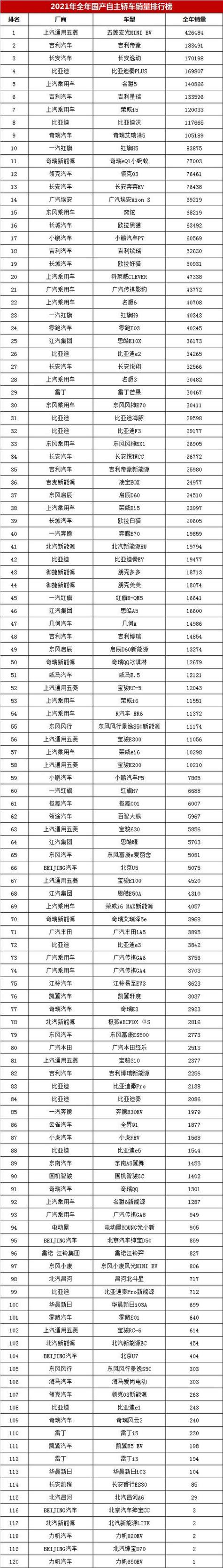 国产车排行榜前十名有哪些