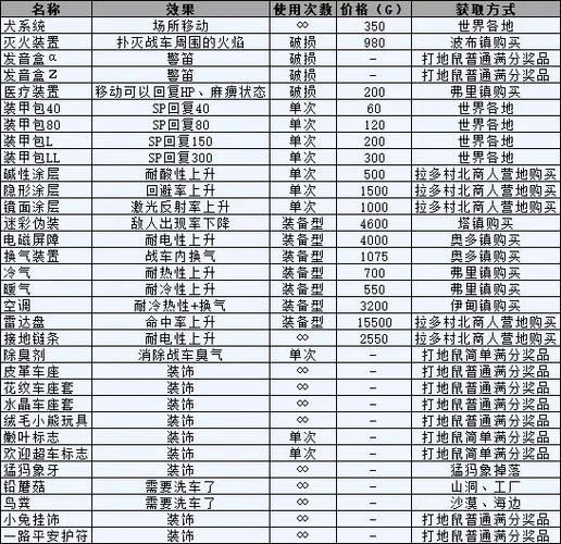 重装机兵战车装备一览表