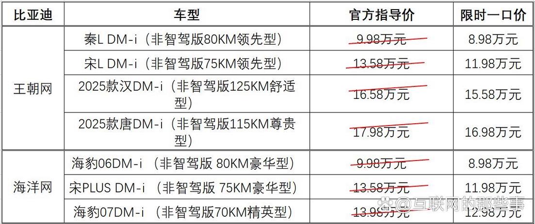 比亚迪油电混动车型及价格表