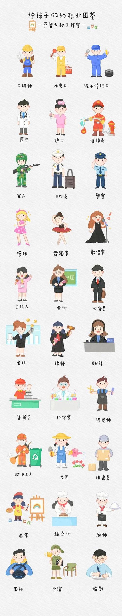 常见50种职业