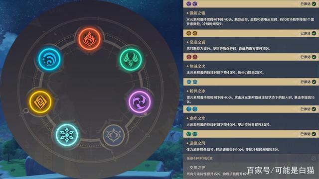 原神元素能量多少满