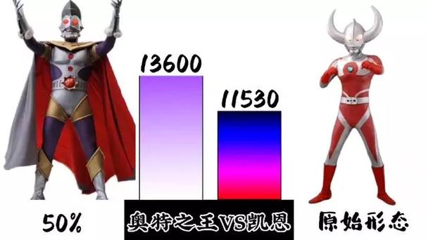 奥特之王vs奥特之父