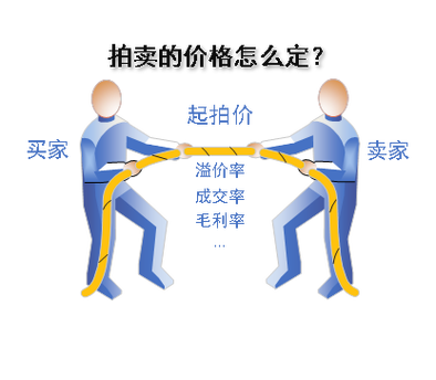 转转拍卖怎么样