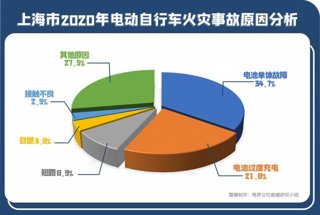 电动车飞车是什么原因造成的