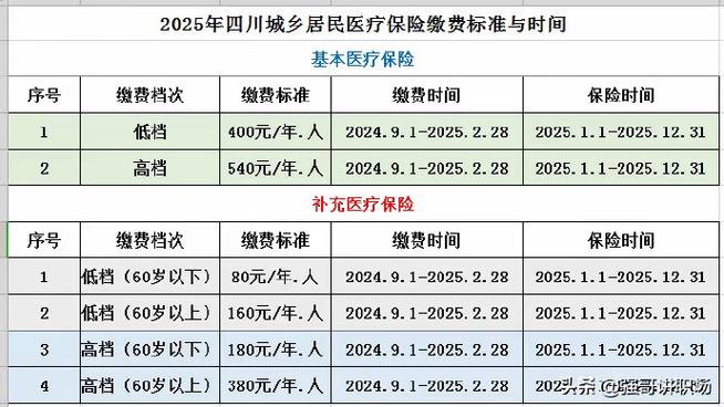 居民医保2025缴费标准和时间
