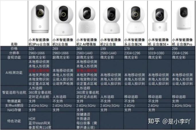 摄像头清晰度怎么选